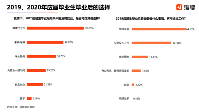 338萬(wàn)應(yīng)屆生計(jì)劃考公務(wù)員，往屆生真沒(méi)活路了？