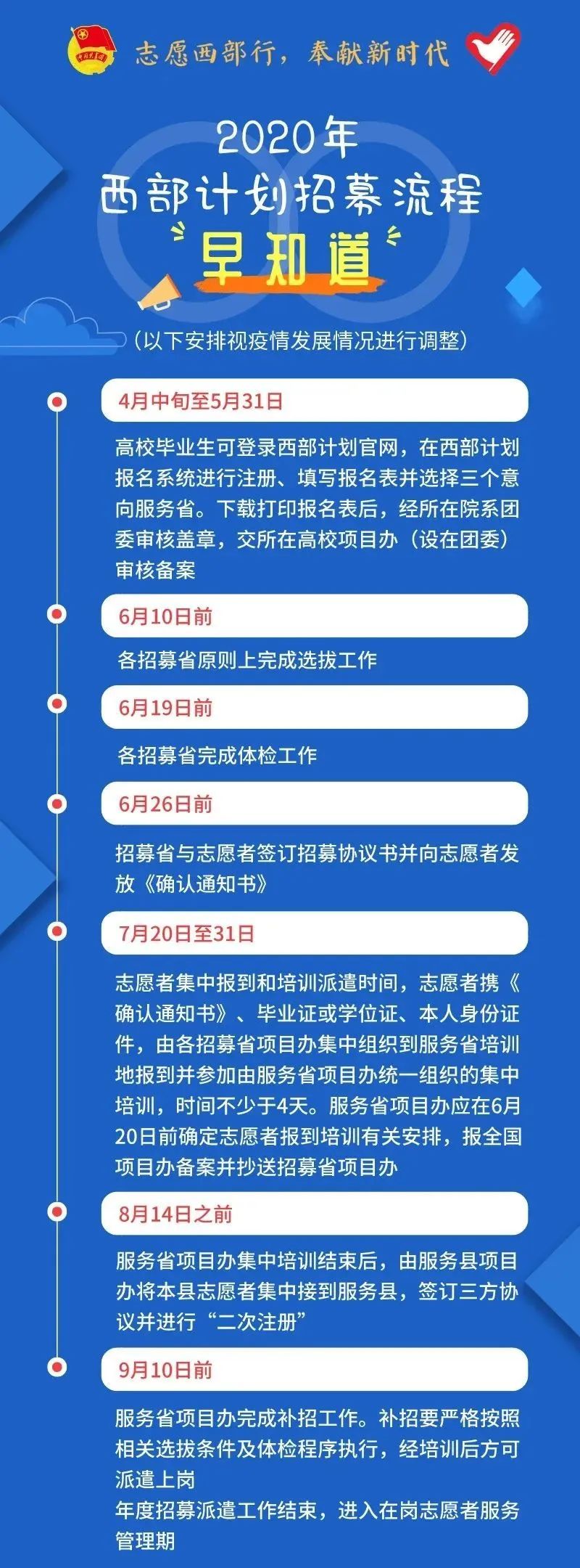 2020年西部計(jì)劃報(bào)名入口已開(kāi)啟！(附招募流程)