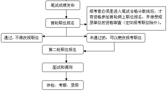 提醒：2020年上海市考職位報(bào)名明日10時(shí)開始！