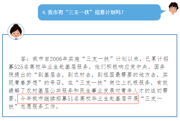 2020年安徽三支一扶招募5000人，擴(kuò)招338%