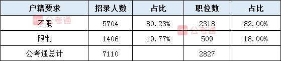 2020年湖南公務員考試職位表全面解讀