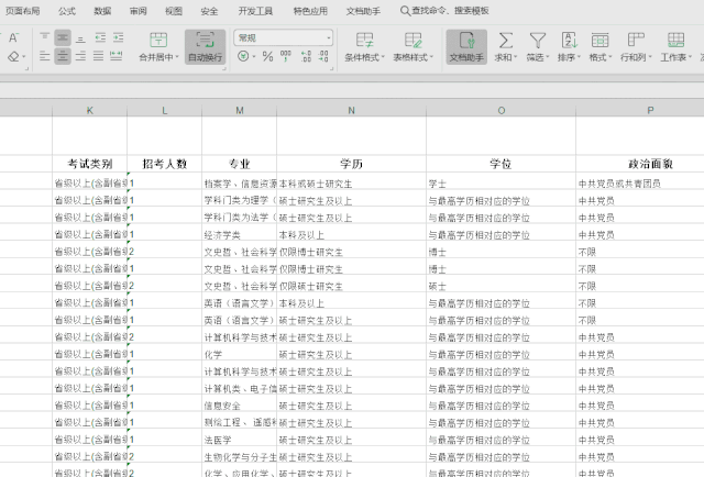 2020年國考報名，我的專業(yè)能考哪些職位？