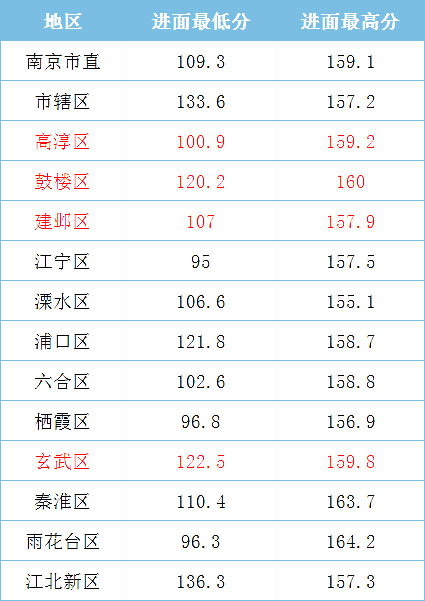 2021年江蘇省考，哪些人哪些崗位能低分進(jìn)面？