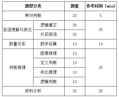 國家公務員考試行測解題速度和正確率如何兼得？